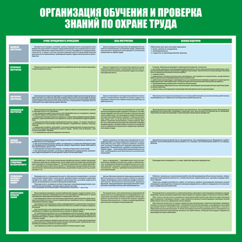 С36 Стенд организация обучения и проверка знаний по охране труда (1000х1000 мм, пластик ПВХ 3 мм, алюминиевый багет серебренного цвета) - Стенды - Стенды по охране труда - Магазин охраны труда ИЗО Стиль